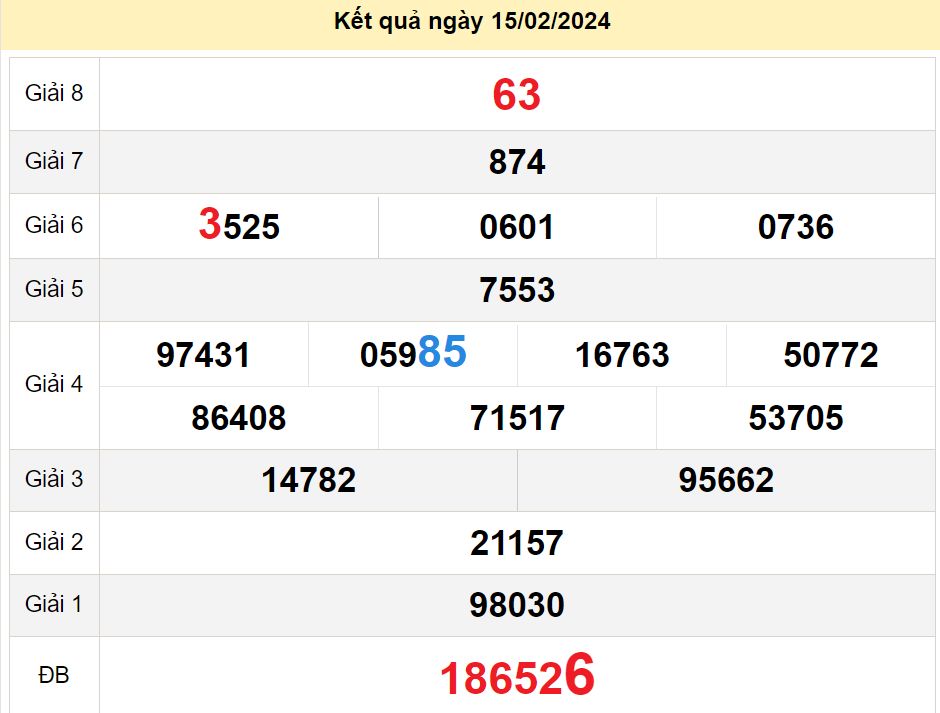 soi cầu xsmn 22-02-2024, soi cầu mn 22-02-2024, dự đoán xsmn 22-02-2024, btl mn 22-02-2024, dự đoán miền nam 22-02-2024, chốt số mn 22-02-2024, soi cau mien nam 22 02 2024