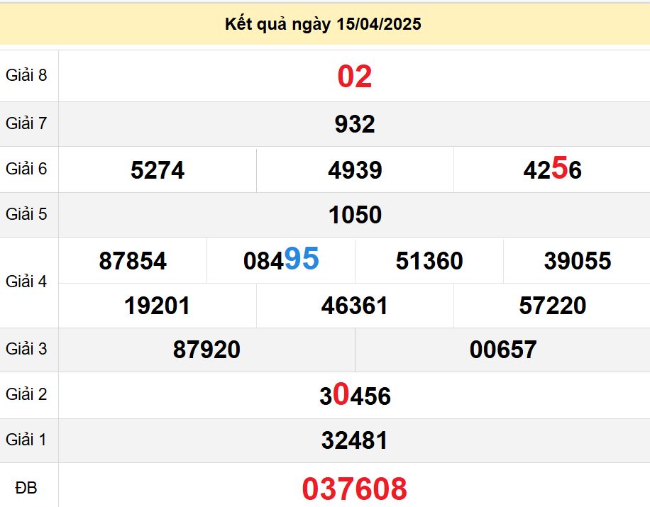 soi cầu xsmn 22 04 2025, soi cầu mn 22/04/2025, dự đoán xsmn 22 04 2025, btl mn 22-04-2025, dự đoán miền nam 22/04/2025, chốt số mn 22 04 2025, soi cau mien nam 22-04-2025
