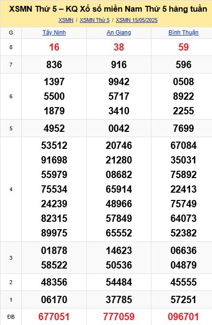 soi cầu xsmn 22-05-2025, soi cầu mn 22-05-2025, dự đoán xsmn 22-05-2025, btl mn 22-05-2025, dự đoán miền nam 22-05-2025, chốt số mn 22-05-2025, soi cau mien nam 22 05 2025