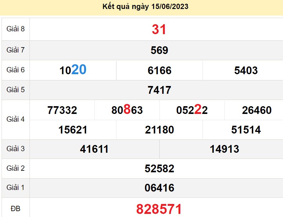 soi cầu xsmn 22-06-2023, soi cầu mn 22-06-2023, dự đoán xsmn 22-06-2023, btl mn 22-06-2023, dự đoán miền nam 22-06-2023, chốt số mn 22-06-2023, soi cau mien nam 22 06 2023