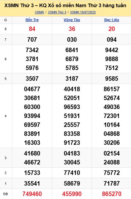 soi cầu xsmn 22 07 2025, soi cầu mn 22/07/2025, dự đoán xsmn 22 07 2025, btl mn 22-07-2025, dự đoán miền nam 22/07/2025, chốt số mn 22 07 2025, soi cau mien nam 22-07-2025