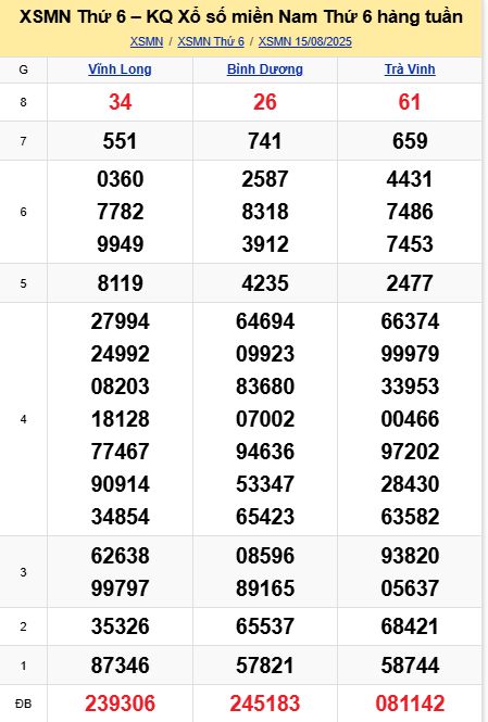 soi cầu xsmn 22-08-2025, soi cầu mn 22-08-2025, dự đoán xsmn 22-08-2025, btl mn 22-08-2025, dự đoán miền nam 22-08-2025, chốt số mn 22-08-2025, soi cau mien nam 22-08-2025