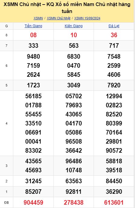 soi cầu xsmn 22-09-2024, soi cầu mn 22-09-2024, dự đoán xsmn 22-09-2024, btl mn 22-09-2024, dự đoán miền nam 22-09-2024, chốt số mn 22-09-2024, soi cau mien nam 22 09 2024