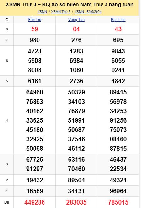 soi cầu xsmn 22 10 2024, soi cầu mn 22/10/2024, dự đoán xsmn 22 10 2024, btl mn 22-10-2024, dự đoán miền nam 22/10/2024, chốt số mn 22 10 2024, soi cau mien nam 22-10-2024