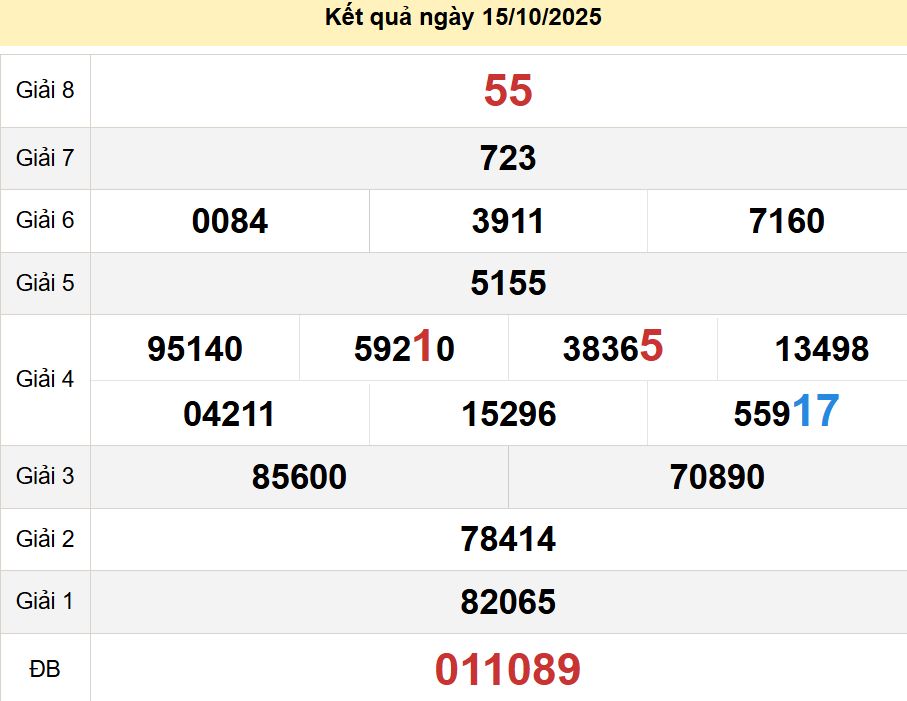 soi cầu xsmn 22 10 2025, soi cầu mn 22 10 2025, dự đoán xsmn 22/10/2025, btl mn 22 10 2025, dự đoán miền nam 22-10-2025, chốt số mn 22 10 2025, soi cau mien nam 22 10 2025
