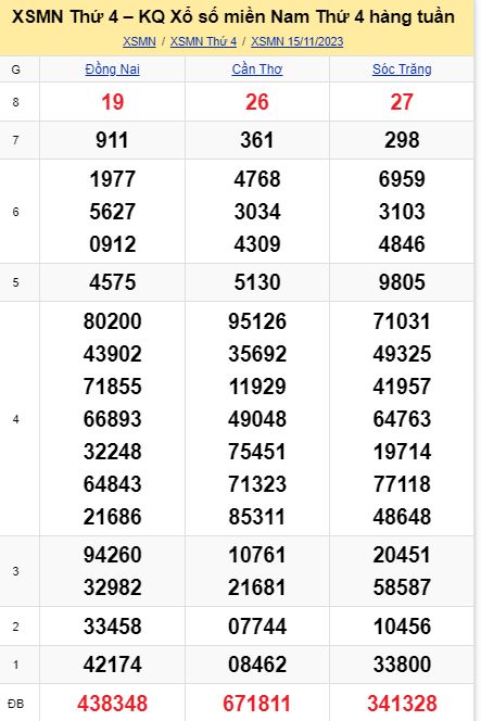 soi cầu xsmn 22 11 2023, soi cầu mn 22 11 2023, dự đoán xsmn 22/11/2023, btl mn 22 11 2023, dự đoán miền nam 22-11-2023, chốt số mn 22 11 2023, soi cau mien nam 22 11 23