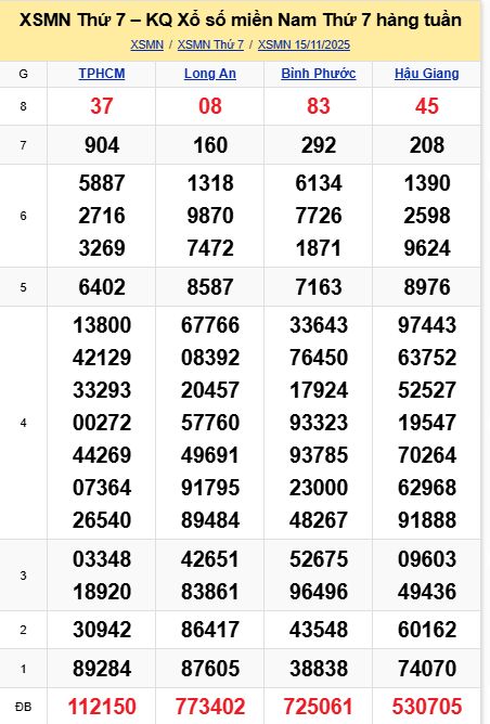soi cầu xsmn 22-11-2025, soi cầu mn 22-11-2025, dự đoán xsmn 22-11-2025, btl mn 22-11-2025, dự đoán miền nam 22-11-2025, chốt số mn 22-11-2025, soi cau mien nam 22-11-2025
