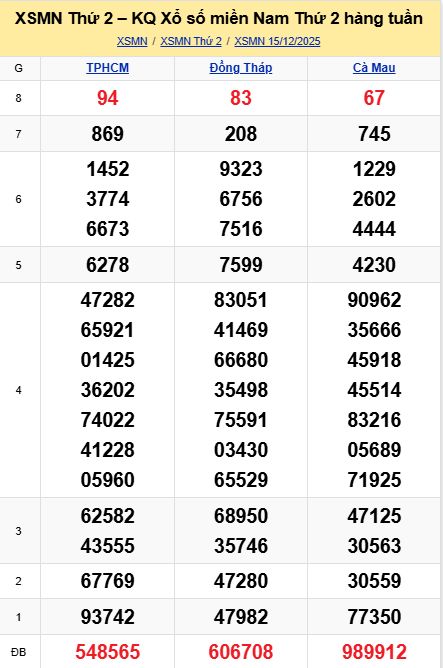 soi cầu xsmn 22-12-2025, soi cầu mn 22/12/2025, dự đoán xsmn 22-12-2025, btl mn 22 12 2025, dự đoán miền nam 22/12/2025, chốt số mn 22-12-2025, soi cau mien nam 22-12-2025