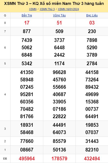 soi cầu xsmn 23 01 2024, soi cầu mn 23/01/2024, dự đoán xsmn 23 01 2024, btl mn 23-01-2024, dự đoán miền nam 23/01/2024, chốt số mn 23 01 2024, soi cau mien nam 23-01-2024