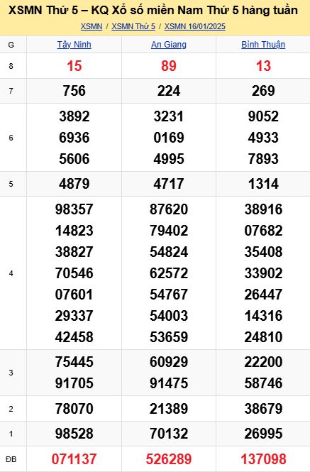 soi cầu xsmn 23-01-2025, soi cầu mn 23-01-2025, dự đoán xsmn 23-01-2025, btl mn 23-01-2025, dự đoán miền nam 23-01-2025, chốt số mn 23-01-2025, soi cau mien nam 23 01 2025