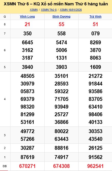 soi cầu xsmn 23-01-2026, soi cầu mn 23-01-2026, dự đoán xsmn 23-01-2026, btl mn 23-01-2026, dự đoán miền nam 23-01-2026, chốt số mn 23-01-2026, soi cau mien nam 23-01-2026