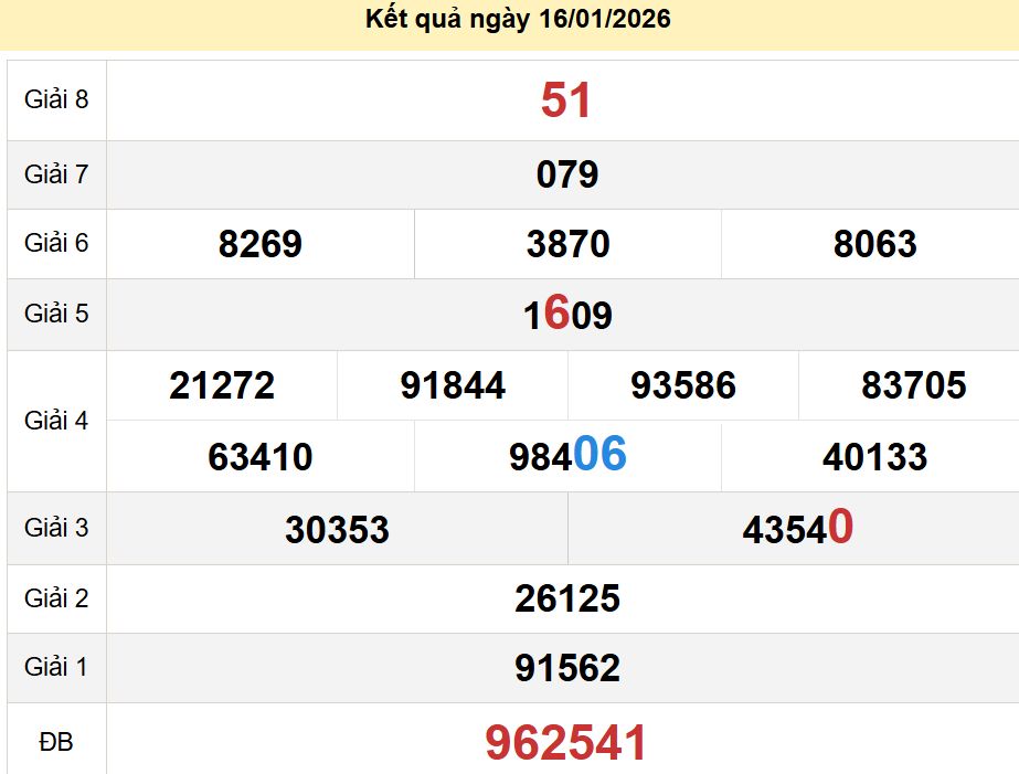 soi cầu xsmn 23-01-2026, soi cầu mn 23-01-2026, dự đoán xsmn 23-01-2026, btl mn 23-01-2026, dự đoán miền nam 23-01-2026, chốt số mn 23-01-2026, soi cau mien nam 23-01-2026