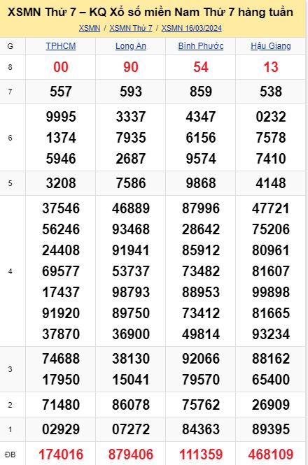soi cầu xsmn 23-03-2024, soi cầu mn 23-03-2024, dự đoán xsmn 23-03-2024, btl mn 23-03-2024, dự đoán miền nam 23-03-2024, chốt số mn 23-03-2024, soi cau mien nam 23-03-2024