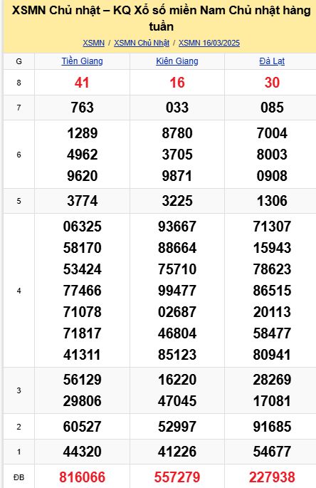 soi cầu xsmn 23-03-2025, soi cầu mn 23-03-2025, dự đoán xsmn 23-03-2025, btl mn 23-03-2025, dự đoán miền nam 23-03-2025, chốt số mn 23-03-2025, soi cau mien nam 23 03 2025