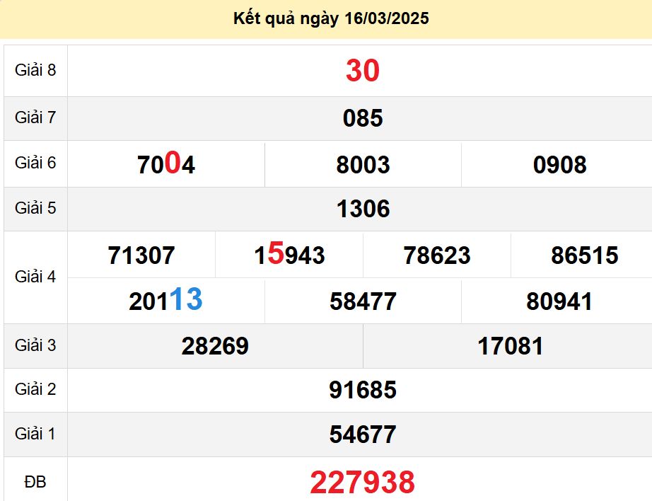 soi cầu xsmn 23-03-2025, soi cầu mn 23-03-2025, dự đoán xsmn 23-03-2025, btl mn 23-03-2025, dự đoán miền nam 23-03-2025, chốt số mn 23-03-2025, soi cau mien nam 23 03 2025