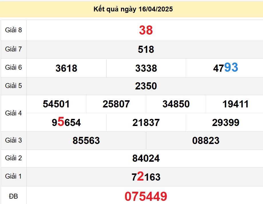 soi cầu xsmn 23 04 2025, soi cầu mn 23 04 2025, dự đoán xsmn 23/04/2025, btl mn 23 04 2025, dự đoán miền nam 23-04-2025, chốt số mn 23 04 2025, soi cau mien nam 23 04 2025