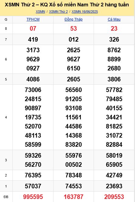 soi cầu xsmn 23-06-2025, soi cầu mn 23/06/2025, dự đoán xsmn 23-06-2025, btl mn 23 06 2025, dự đoán miền nam 23/06/2025, chốt số mn 23-06-2025, soi cau mien nam 23-06-2025