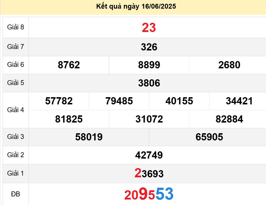 soi cầu xsmn 23-06-2025, soi cầu mn 23/06/2025, dự đoán xsmn 23-06-2025, btl mn 23 06 2025, dự đoán miền nam 23/06/2025, chốt số mn 23-06-2025, soi cau mien nam 23-06-2025