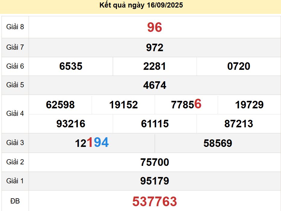 soi cầu xsmn 23 09 2025, soi cầu mn 23/09/2025, dự đoán xsmn 23 09 2025, btl mn 23-09-2025, dự đoán miền nam 23/09/2025, chốt số mn 23 09 2025, soi cau mien nam 23-09-2025