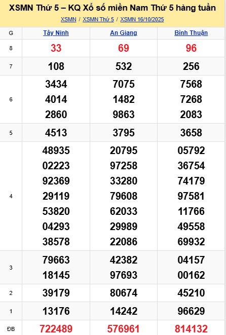 soi cầu xsmn 23-10-2025, soi cầu mn 23-10-2025, dự đoán xsmn 23-10-2025, btl mn 23-10-2025, dự đoán miền nam 23-10-2025, chốt số mn 23-10-2025, soi cau mien nam 23 10 2025