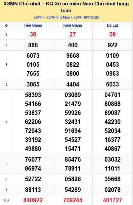 soi cầu xsmn 23-11-2025, soi cầu mn 23-11-2025, dự đoán xsmn 23-11-2025, btl mn 23-11-2025, dự đoán miền nam 23-11-2025, chốt số mn 23-11-2025, soi cau mien nam 23 11 2025