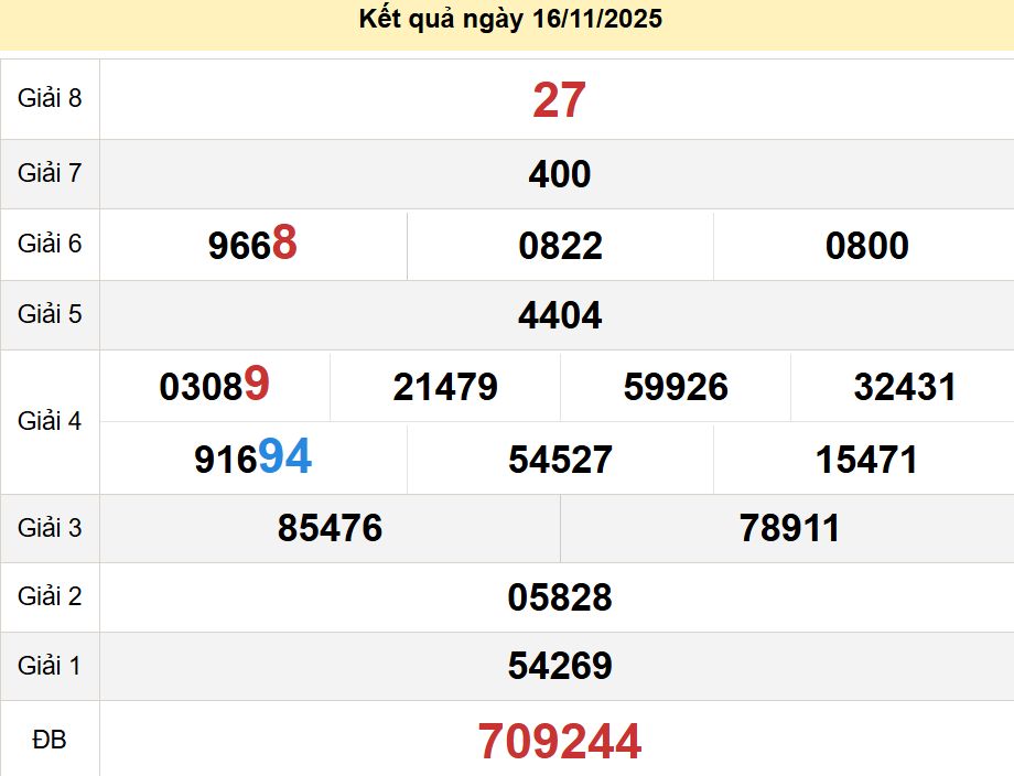 soi cầu xsmn 23-11-2025, soi cầu mn 23-11-2025, dự đoán xsmn 23-11-2025, btl mn 23-11-2025, dự đoán miền nam 23-11-2025, chốt số mn 23-11-2025, soi cau mien nam 23 11 2025