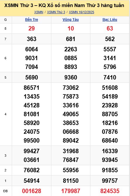 soi cầu xsmn 23 12 2025, soi cầu mn 23/12/2025, dự đoán xsmn 23 12 2025, btl mn 23-12-2025, dự đoán miền nam 23/12/2025, chốt số mn 23 12 2025, soi cau mien nam 23-12-2025