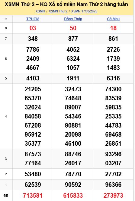 soi cầu xsmn 24-03-2025, soi cầu mn 24/03/2025, dự đoán xsmn 24-03-2025, btl mn 24 03 2025, dự đoán miền nam 24/03/2025, chốt số mn 24-03-2025, soi cau mien nam 24-03-2025