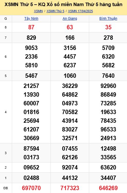 soi cầu xsmn 24-04-2025, soi cầu mn 24-04-2025, dự đoán xsmn 24-04-2025, btl mn 24-04-2025, dự đoán miền nam 24-04-2025, chốt số mn 24-04-2025, soi cau mien nam 24 04 2025