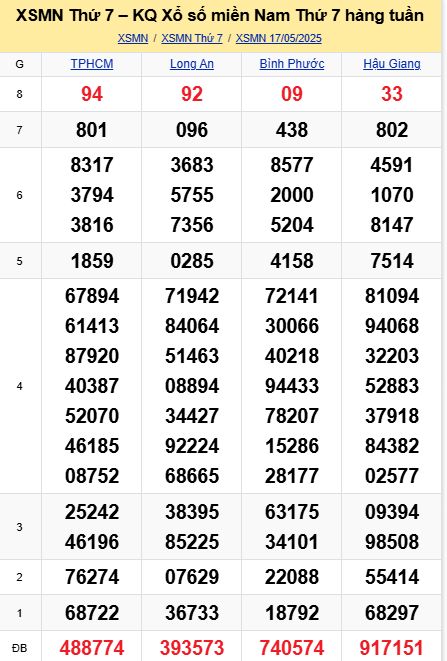 soi cầu xsmn 24-05-2025, soi cầu mn 24-05-2025, dự đoán xsmn 24-05-2025, btl mn 24-05-2025, dự đoán miền nam 24-05-2025, chốt số mn 24-05-2025, soi cau mien nam 24-05-2025