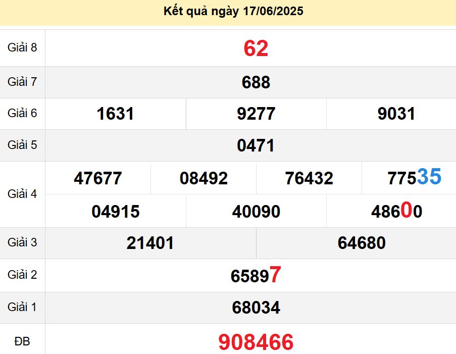 soi cầu xsmn 24 06 2025, soi cầu mn 24/06/2025, dự đoán xsmn 24 06 2025, btl mn 24-06-2025, dự đoán miền nam 24/06/2025, chốt số mn 24 06 2025, soi cau mien nam 24-06-2025