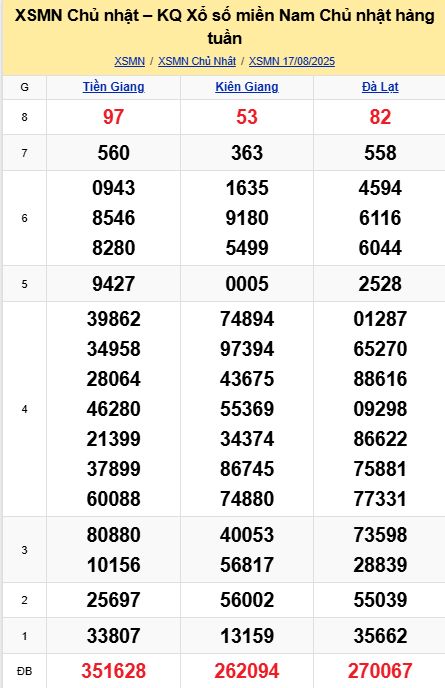 soi cầu xsmn 24-08-2025, soi cầu mn 24-08-2025, dự đoán xsmn 24-08-2025, btl mn 24-08-2025, dự đoán miền nam 24-08-2025, chốt số mn 24-08-2025, soi cau mien nam 24 08 2025