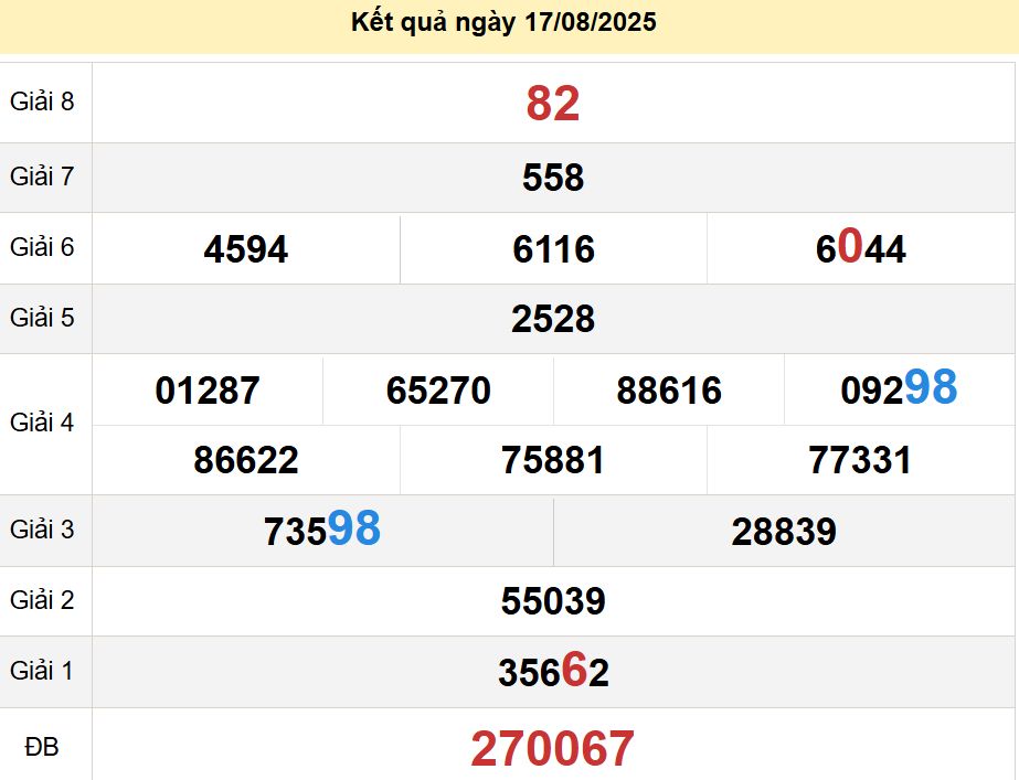 soi cầu xsmn 24-08-2025, soi cầu mn 24-08-2025, dự đoán xsmn 24-08-2025, btl mn 24-08-2025, dự đoán miền nam 24-08-2025, chốt số mn 24-08-2025, soi cau mien nam 24 08 2025