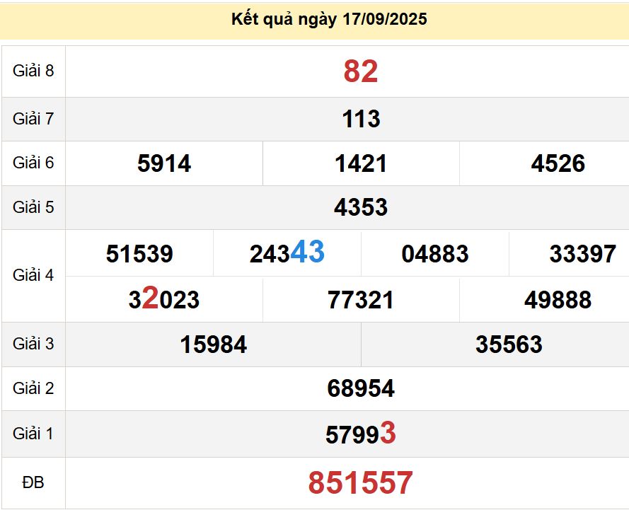 soi cầu xsmn 24 09 2025, soi cầu mn 24 09 2025, dự đoán xsmn 24/09/2025, btl mn 24 09 2025, dự đoán miền nam 24-09-2025, chốt số mn 24 09 2025, soi cau mien nam 24 09 2025