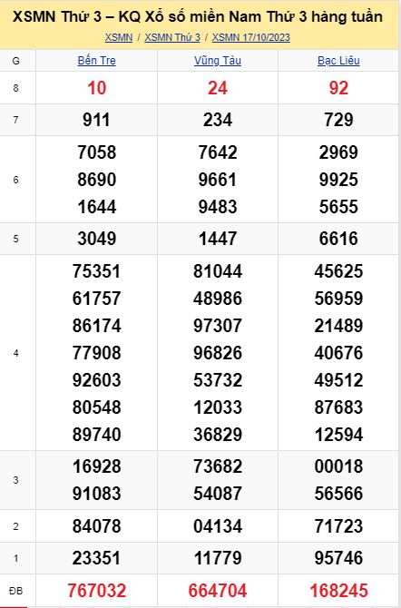 soi cầu xsmn 24 10 2023, soi cầu mn 24/10/23, dự đoán xsmn 24 10 2023, btl mn 24-10-2023, dự đoán miền nam 24/10/2023, chốt số mn 24 10 2023, soi cau mien nam 24-10-2023