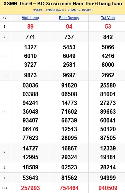 soi cầu xsmn 24-10-2025, soi cầu mn 24-10-2025, dự đoán xsmn 24-10-2025, btl mn 24-10-2025, dự đoán miền nam 24-10-2025, chốt số mn 24-10-2025, soi cau mien nam 24-10-2025