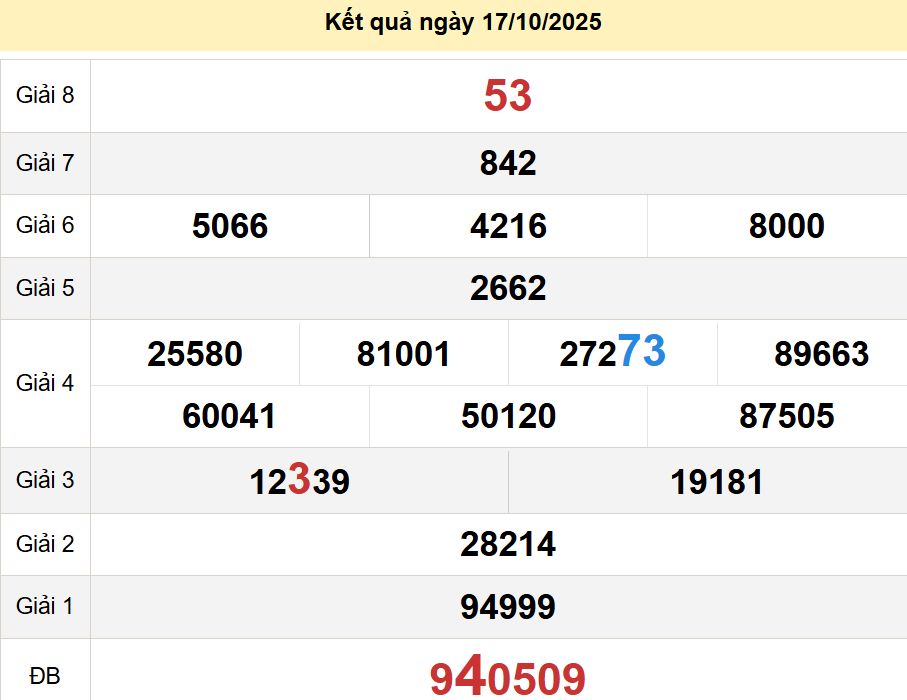 soi cầu xsmn 24-10-2025, soi cầu mn 24-10-2025, dự đoán xsmn 24-10-2025, btl mn 24-10-2025, dự đoán miền nam 24-10-2025, chốt số mn 24-10-2025, soi cau mien nam 24-10-2025