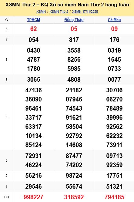 soi cầu xsmn 24-11-2025, soi cầu mn 24/11/2025, dự đoán xsmn 24-11-2025, btl mn 24 11 2025, dự đoán miền nam 24/11/2025, chốt số mn 24-11-2025, soi cau mien nam 24-11-2025