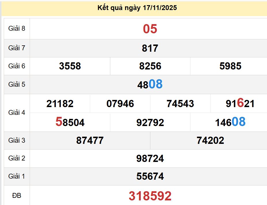 soi cầu xsmn 24-11-2025, soi cầu mn 24/11/2025, dự đoán xsmn 24-11-2025, btl mn 24 11 2025, dự đoán miền nam 24/11/2025, chốt số mn 24-11-2025, soi cau mien nam 24-11-2025