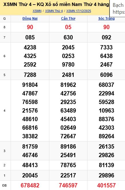 soi cầu xsmn 24 12 2025, soi cầu mn 24 12 2025, dự đoán xsmn 24/12/2025, btl mn 24 12 2025, dự đoán miền nam 24-12-2025, chốt số mn 24 12 2025, soi cau mien nam 24 12 2025