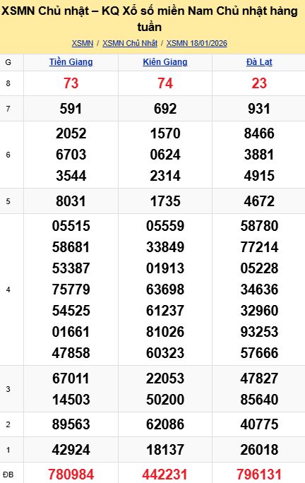 soi cầu xsmn 25-01-2026, soi cầu mn 25-01-2026, dự đoán xsmn 25-01-2026, btl mn 25-01-2026, dự đoán miền nam 25-01-2026, chốt số mn 25-01-2026, soi cau mien nam 25 01 2026
