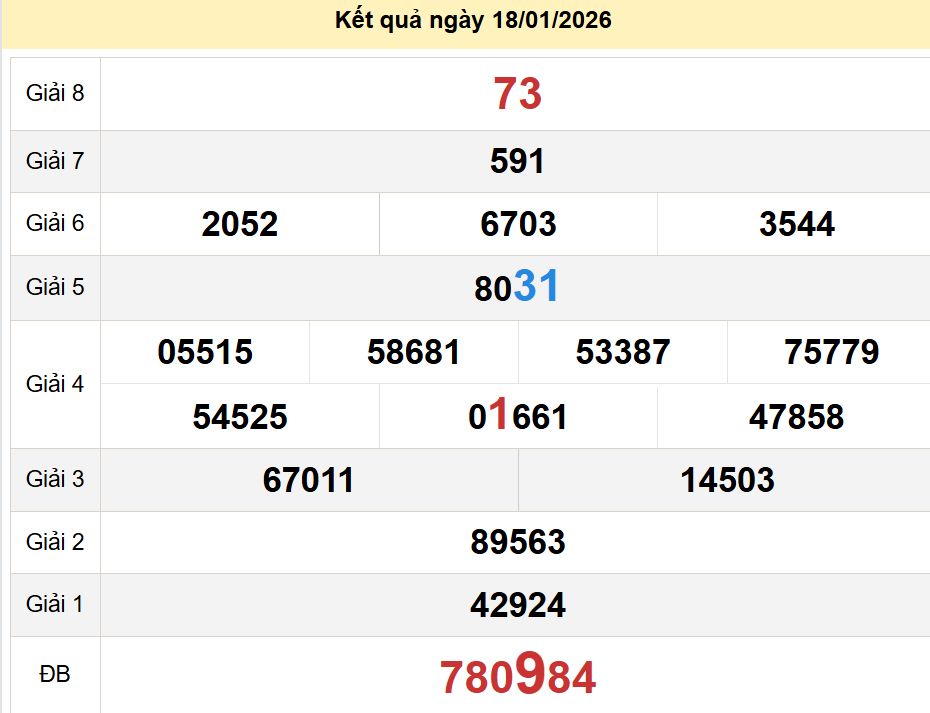 soi cầu xsmn 25-01-2026, soi cầu mn 25-01-2026, dự đoán xsmn 25-01-2026, btl mn 25-01-2026, dự đoán miền nam 25-01-2026, chốt số mn 25-01-2026, soi cau mien nam 25 01 2026