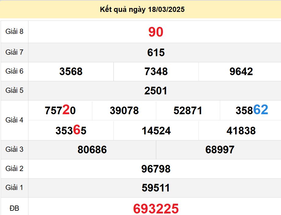 soi cầu xsmn 25 03 2025, soi cầu mn 25/03/2025, dự đoán xsmn 25 03 2025, btl mn 25-03-2025, dự đoán miền nam 25/03/2025, chốt số mn 25 03 2025, soi cau mien nam 25-03-2025