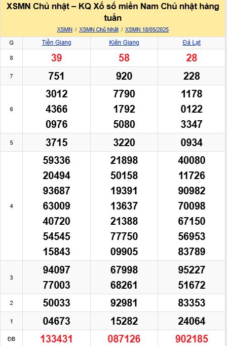 soi cầu xsmn 25-05-2025, soi cầu mn 25-05-2025, dự đoán xsmn 25-05-2025, btl mn 25-05-2025, dự đoán miền nam 25-05-2025, chốt số mn 25-05-2025, soi cau mien nam 25 05 2025