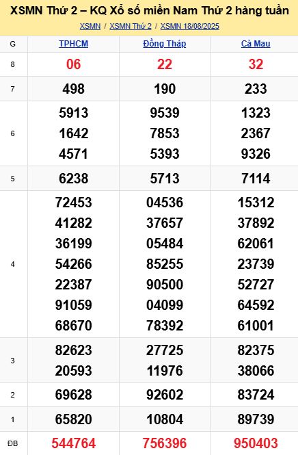 soi cầu xsmn 25-08-2025, soi cầu mn 25/08/2025, dự đoán xsmn 25-08-2025, btl mn 25 08 2025, dự đoán miền nam 25/08/2025, chốt số mn 25-08-2025, soi cau mien nam 25-08-2025