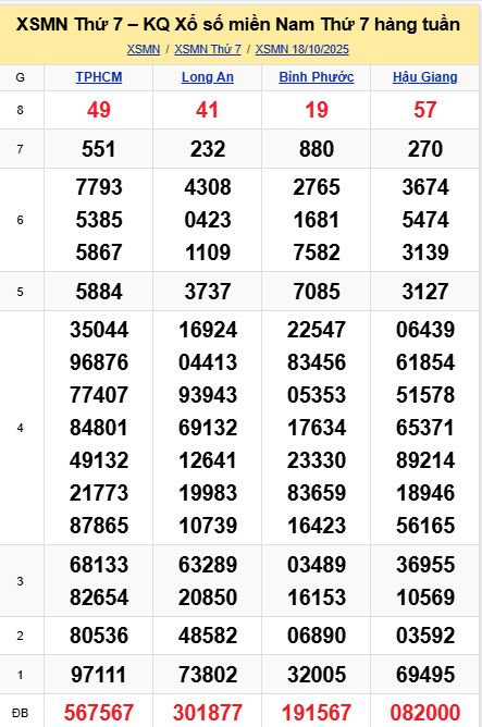 soi cầu xsmn 25-10-2025, soi cầu mn 25-10-2025, dự đoán xsmn 25-10-2025, btl mn 25-10-2025, dự đoán miền nam 25-10-2025, chốt số mn 25-10-2025, soi cau mien nam 25-10-2025