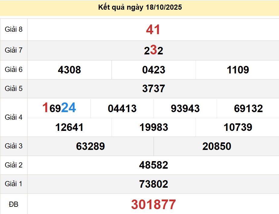 soi cầu xsmn 25-10-2025, soi cầu mn 25-10-2025, dự đoán xsmn 25-10-2025, btl mn 25-10-2025, dự đoán miền nam 25-10-2025, chốt số mn 25-10-2025, soi cau mien nam 25-10-2025