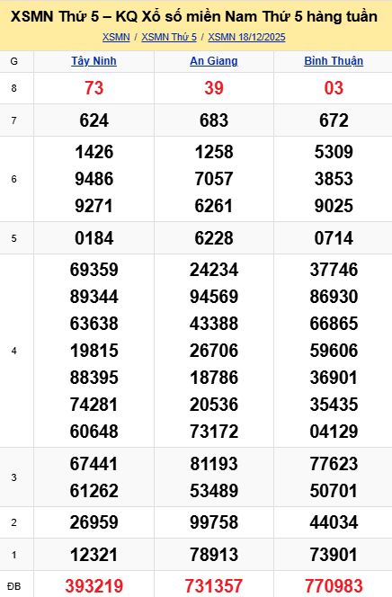 soi cầu xsmn 25-12-2025, soi cầu mn 25-12-2025, dự đoán xsmn 25-12-2025, btl mn 25-12-2025, dự đoán miền nam 25-12-2025, chốt số mn 25-12-2025, soi cau mien nam 25 12 2025