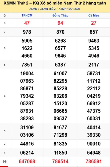 soi cầu xsmn 26-01-2026, soi cầu mn 26/01/2026 dự đoán xsmn 26-01-2026, btl mn 26 01 20265, dự đoán miền nam 26/01/2026, chốt số mn 26-01-2026, soi cau mien nam 26-01-2026