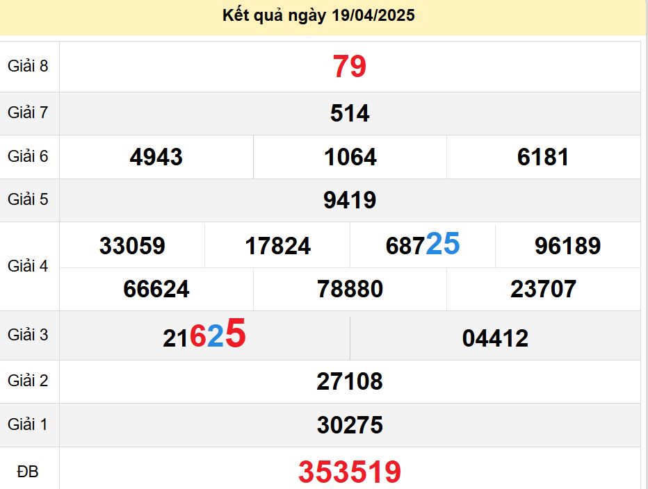 soi cầu xsmn 26-04-2025, soi cầu mn 26-04-2025, dự đoán xsmn 26-04-2025, btl mn 26-04-2025, dự đoán miền nam 26-04-2025, chốt số mn 26-04-2025, soi cau mien nam 26-04-2025